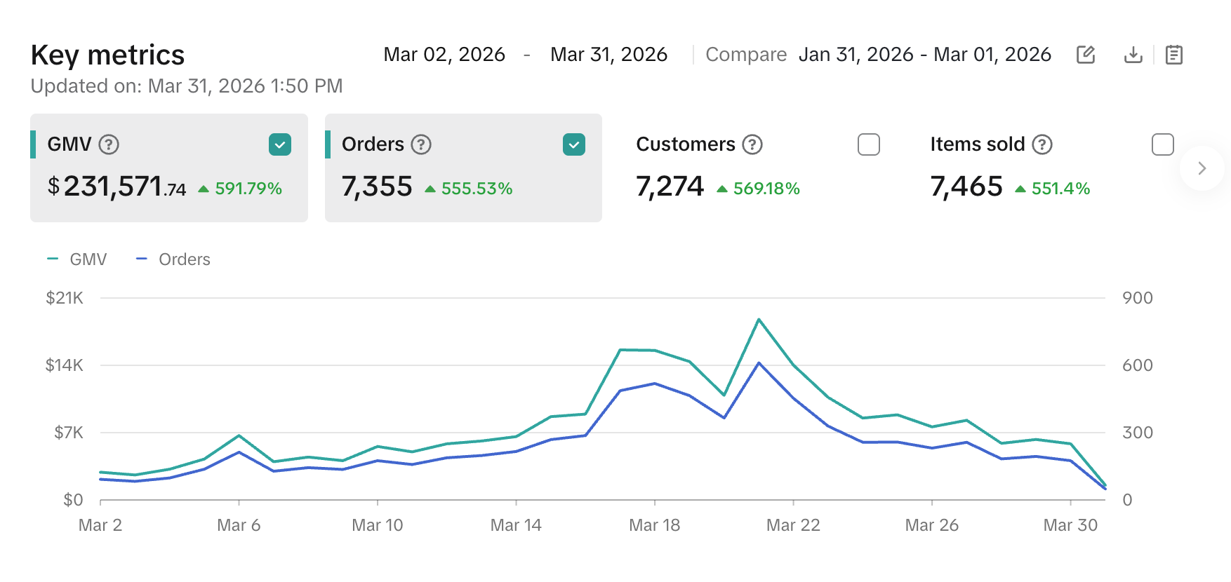Almond Clear TikTok Shop Case Study